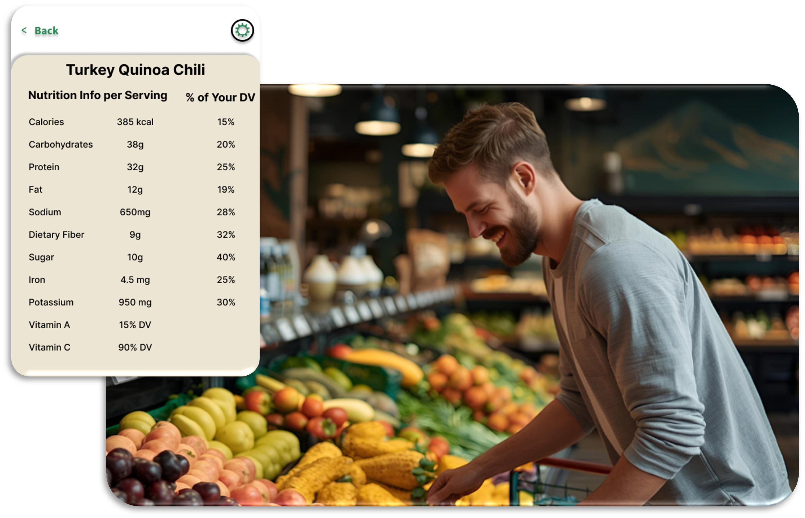 User Needs Illustration